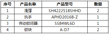 外平開窗五金系統(tǒng)